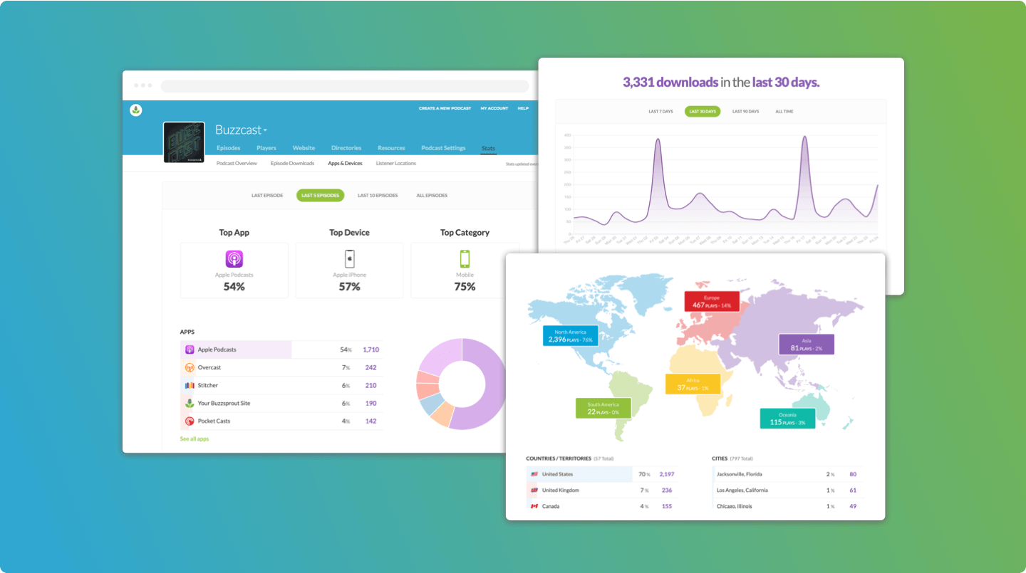 Podcast statistics images