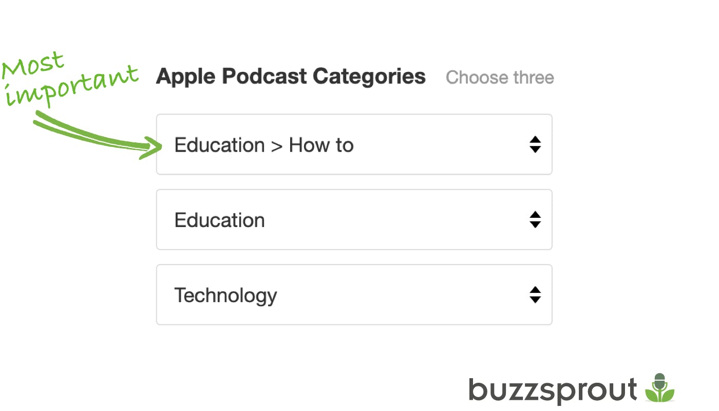 Apple Podcast categories in Buzzprout