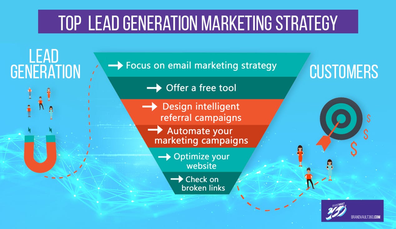 The top 6 lead generation marketing strategies to grow your business