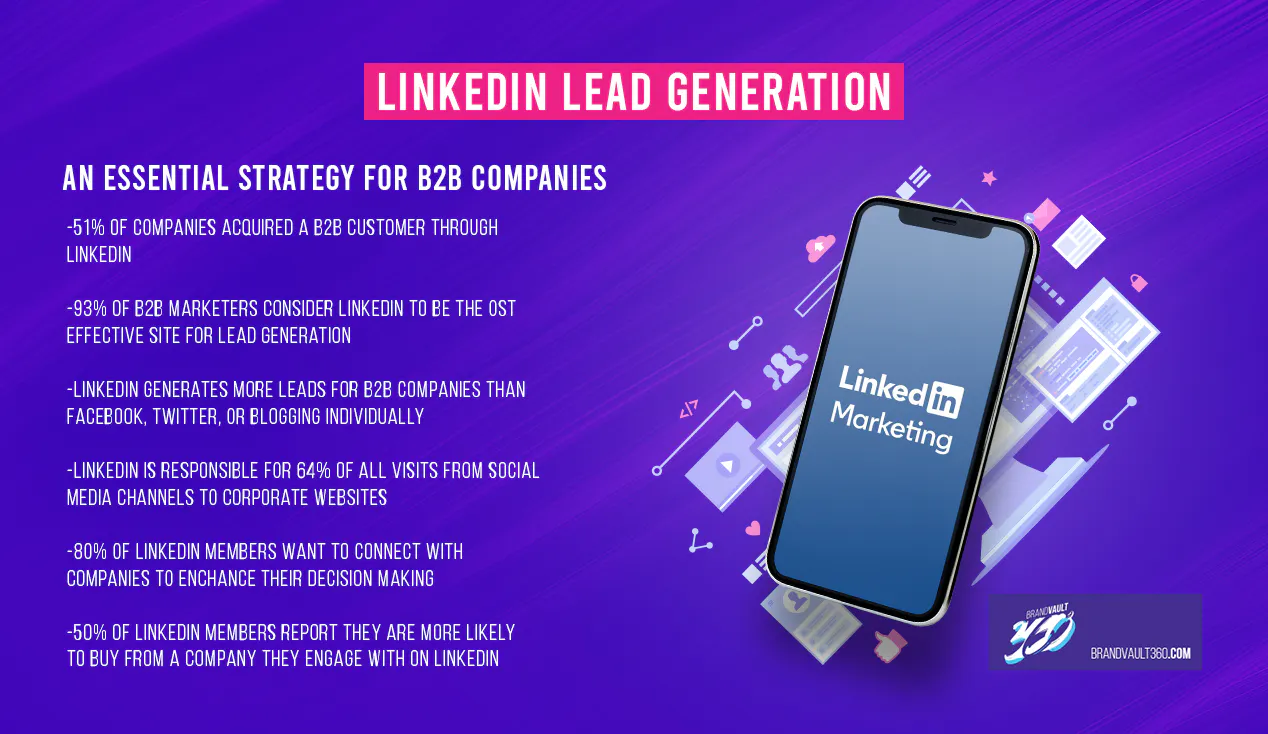 Blog | LinkedIn Lead Generation: An Essential Strategy For B2B Companies