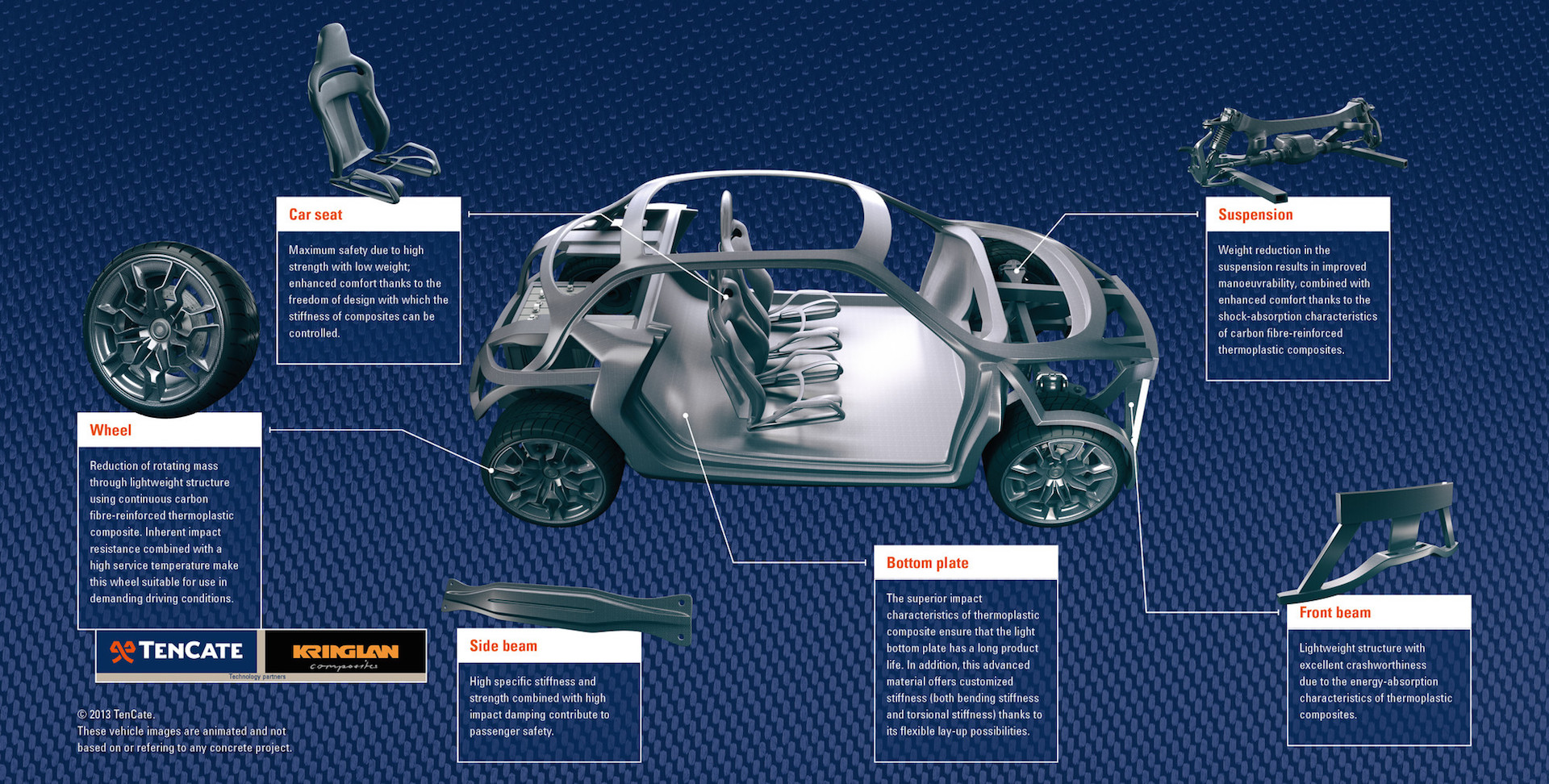 TenCate Automotive Composites