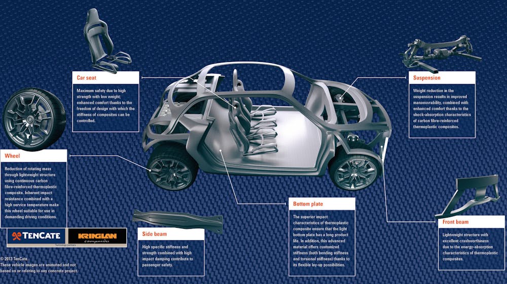 TenCate Automotive Composites
