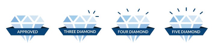 CAA Diamond Designations