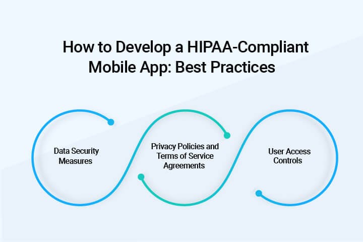 How to Develop a HIPAA-Compliant Mobile App Best Practices  