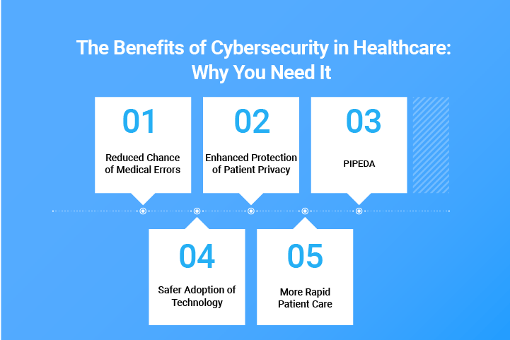 Benefits of Cybersecurity in Healthcare
