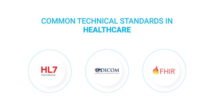 Common Technical Standards in Healthcare