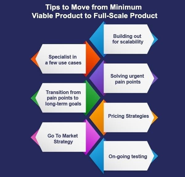 Tips to Move from Minimum Viable Product to Full-Scale Product