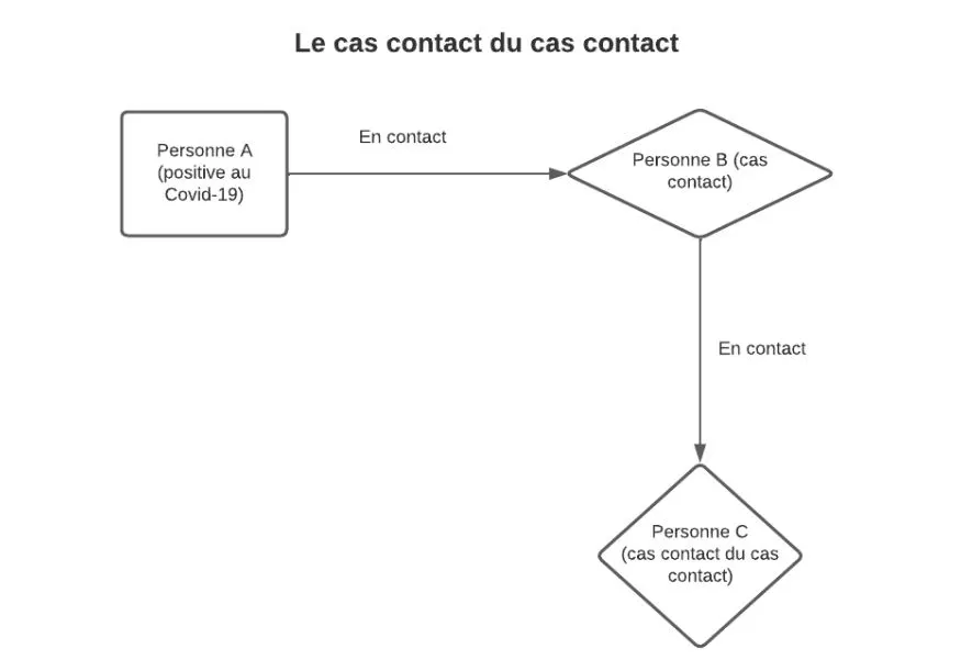 Cas Ou Non Cas | Cas Canada Français – TSDG