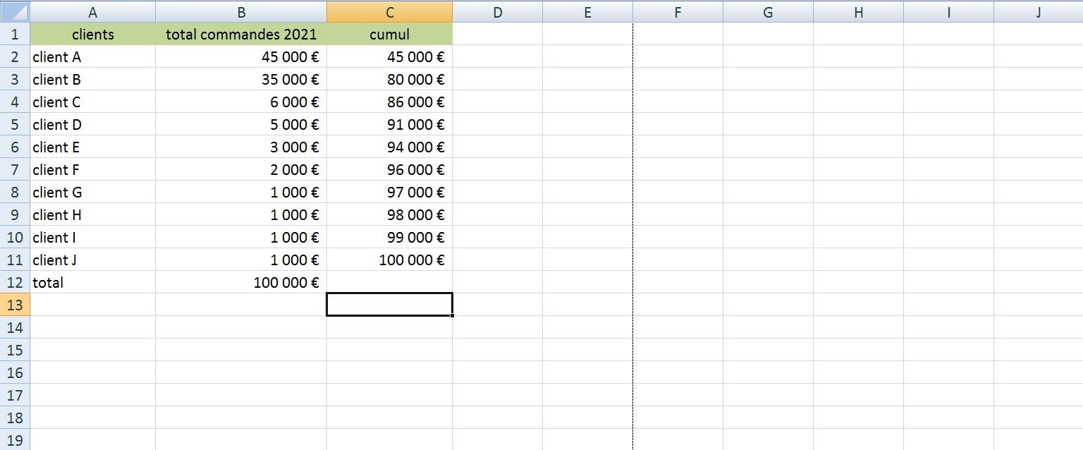 Colonne 3 diagramme de Pareto sur Excel