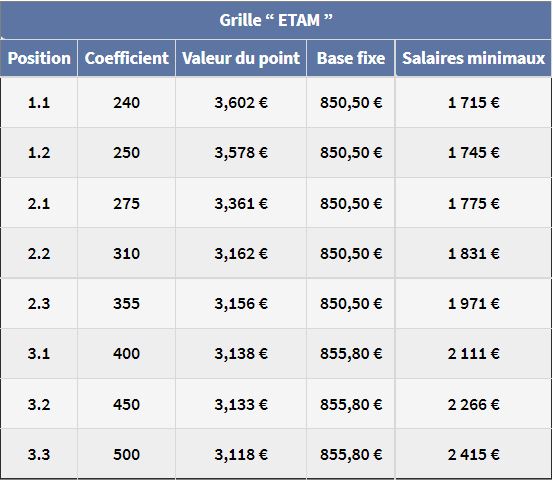 Agent De Maîtrise : Définition, Statut Et Avantages - Cadremploi