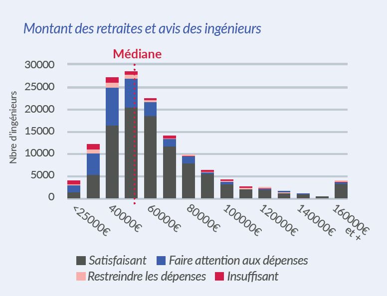 Salaire D Un Directeur Maison De Retraite Ventana Blog