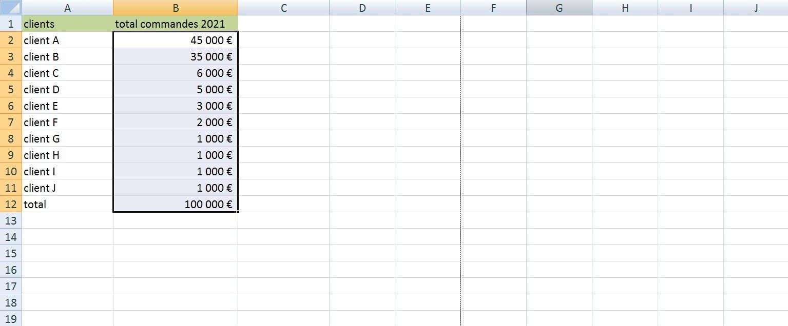 Colonne 2 diagramme de Pareto sur Excel