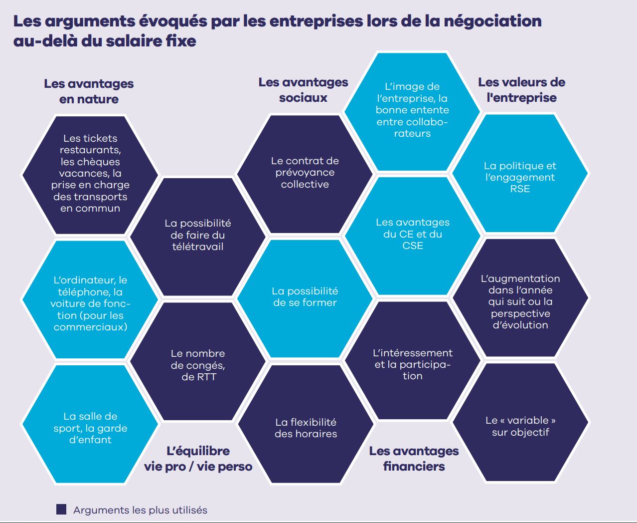 Négocier Son Salaire à L’embauche, ça Rapporte… Encore Faut-il Oser ...