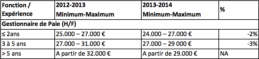 Salaire Cct Dans Le Secteur Social Parapublic Vaudois.