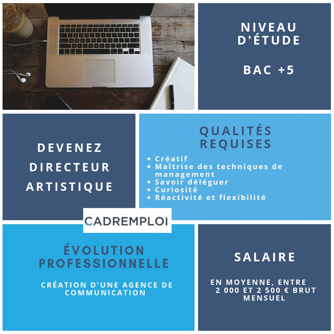 Directeur Artistique - Cadremploi