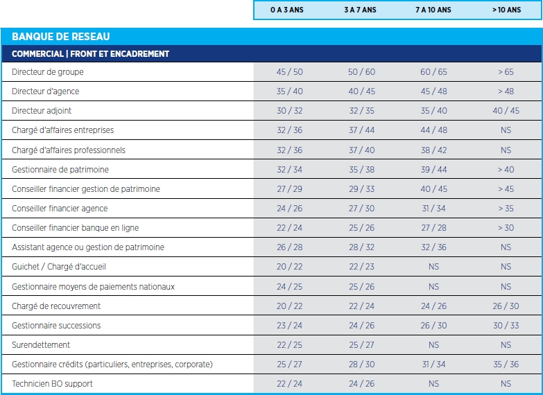 Banque Les Grilles Des Salaires 2013 Cadremploi