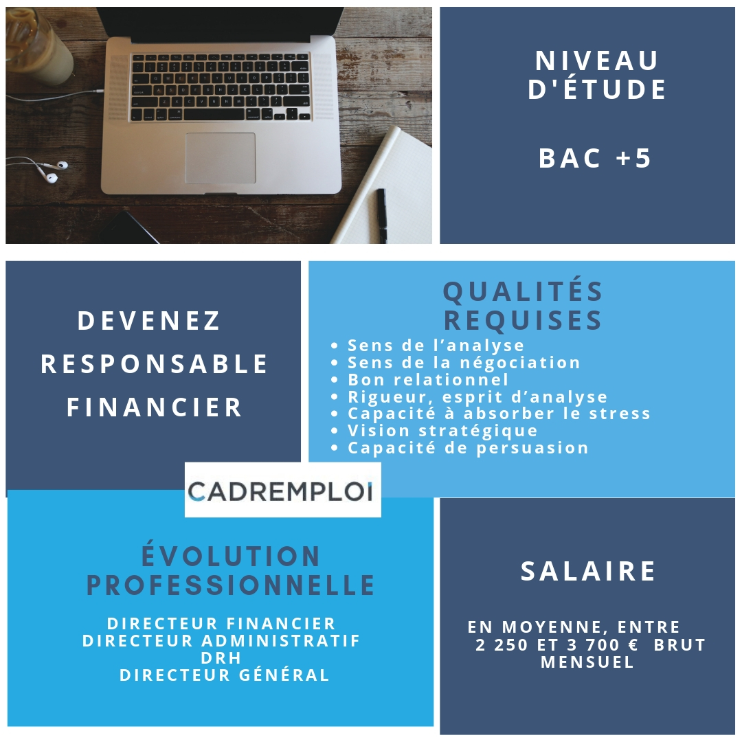 Responsable Financier - Cadremploi