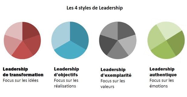 Leadership : ce qu’attendent les salariés français de leurs managers