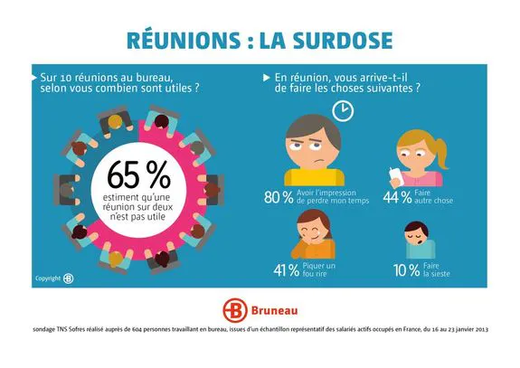 La Vie Des Francais Au Bureau Infographie Cadremploi