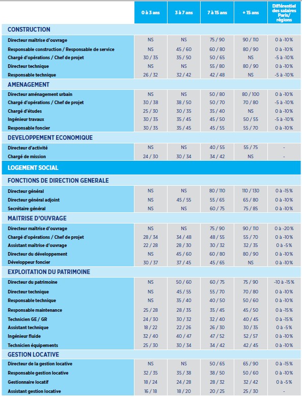 Grille Salaire Chef De Projet Informatique  Communauté MCMS