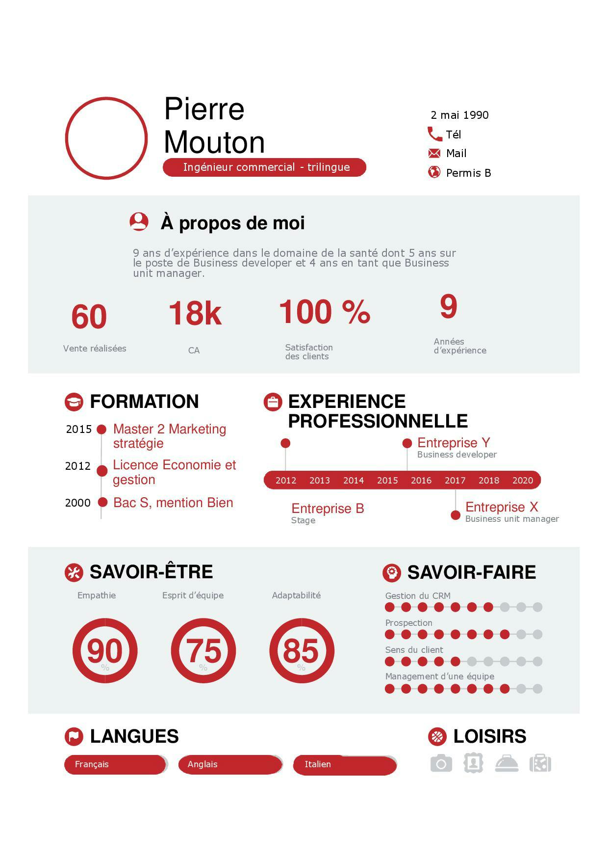exemple de feedback collaborateur 100 exemple de feedback collaborateur 3