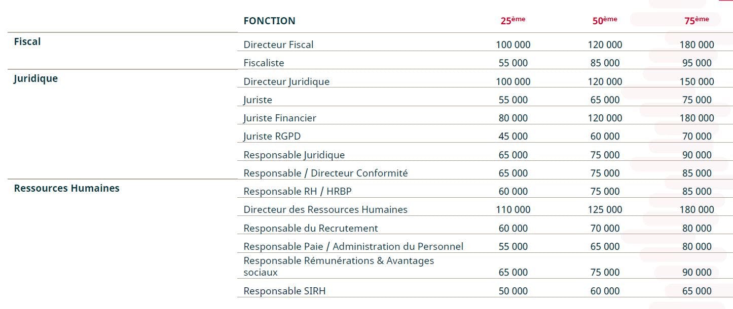 Médecin légiste  Métier, formation et salaire (2024)