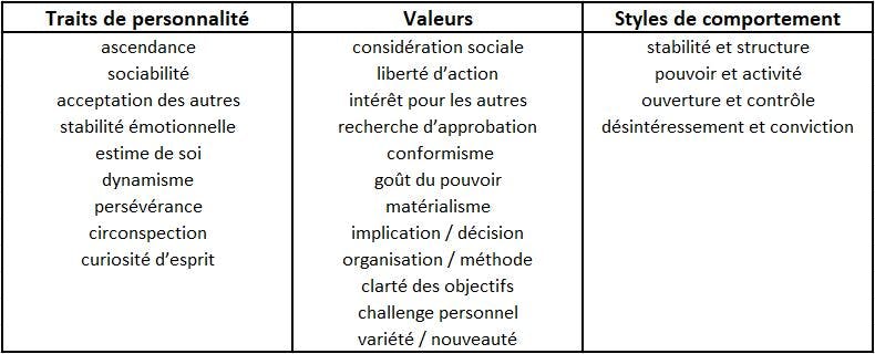 Test De Personnalité Sosie Comment Bien Sy Préparer Cadremploi