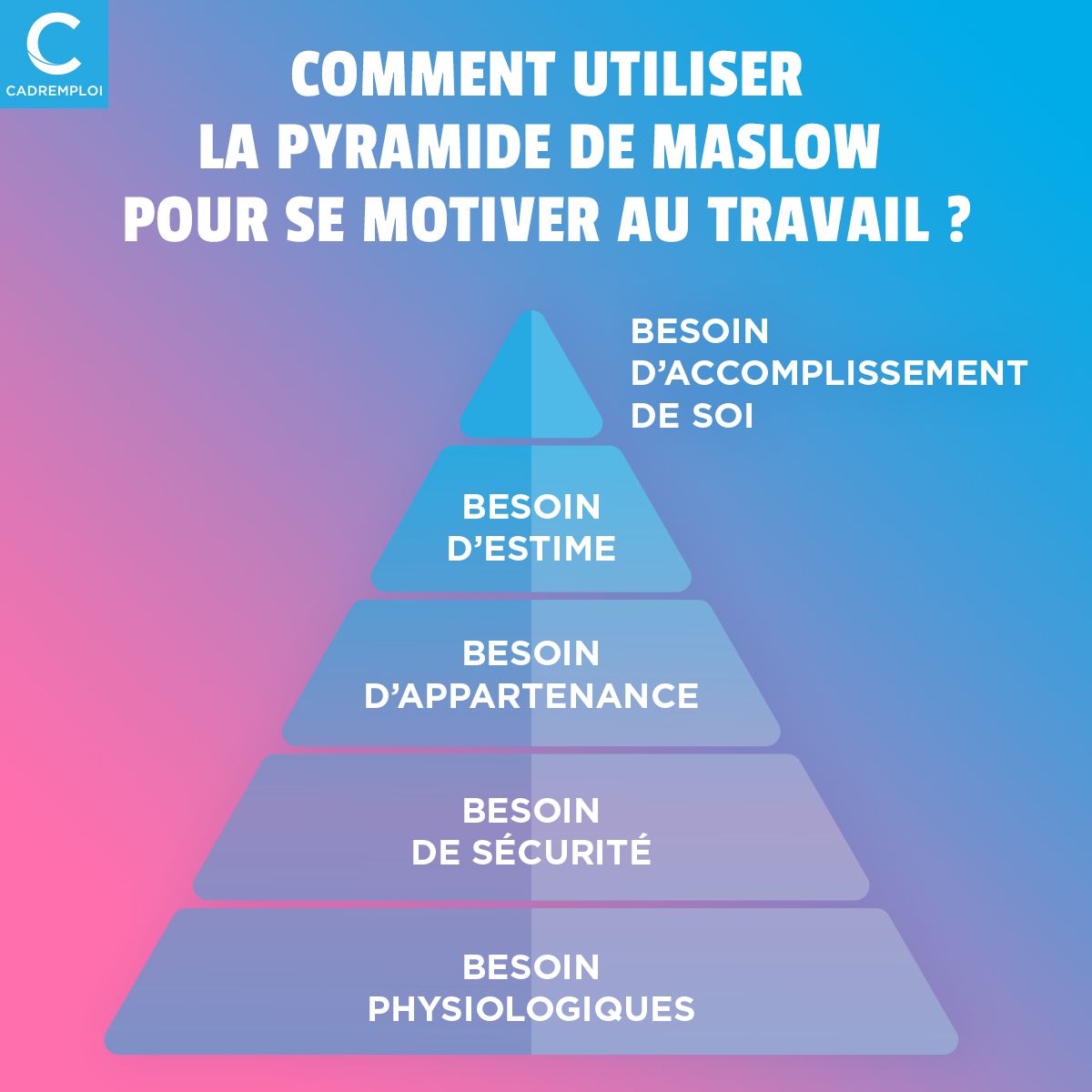 Pyramide De Maslow Et Travail : En Quoi Peut-elle Vous Servir ...