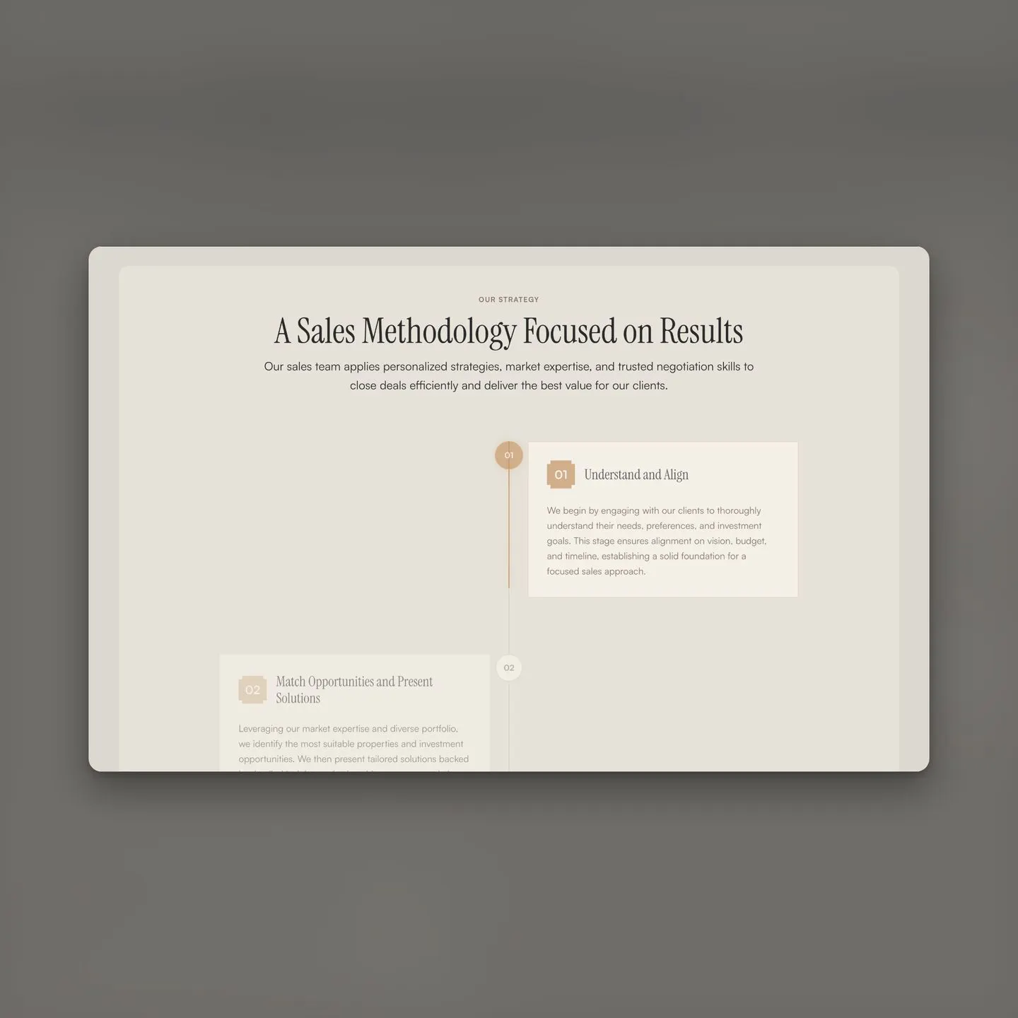 sales methodology timeline