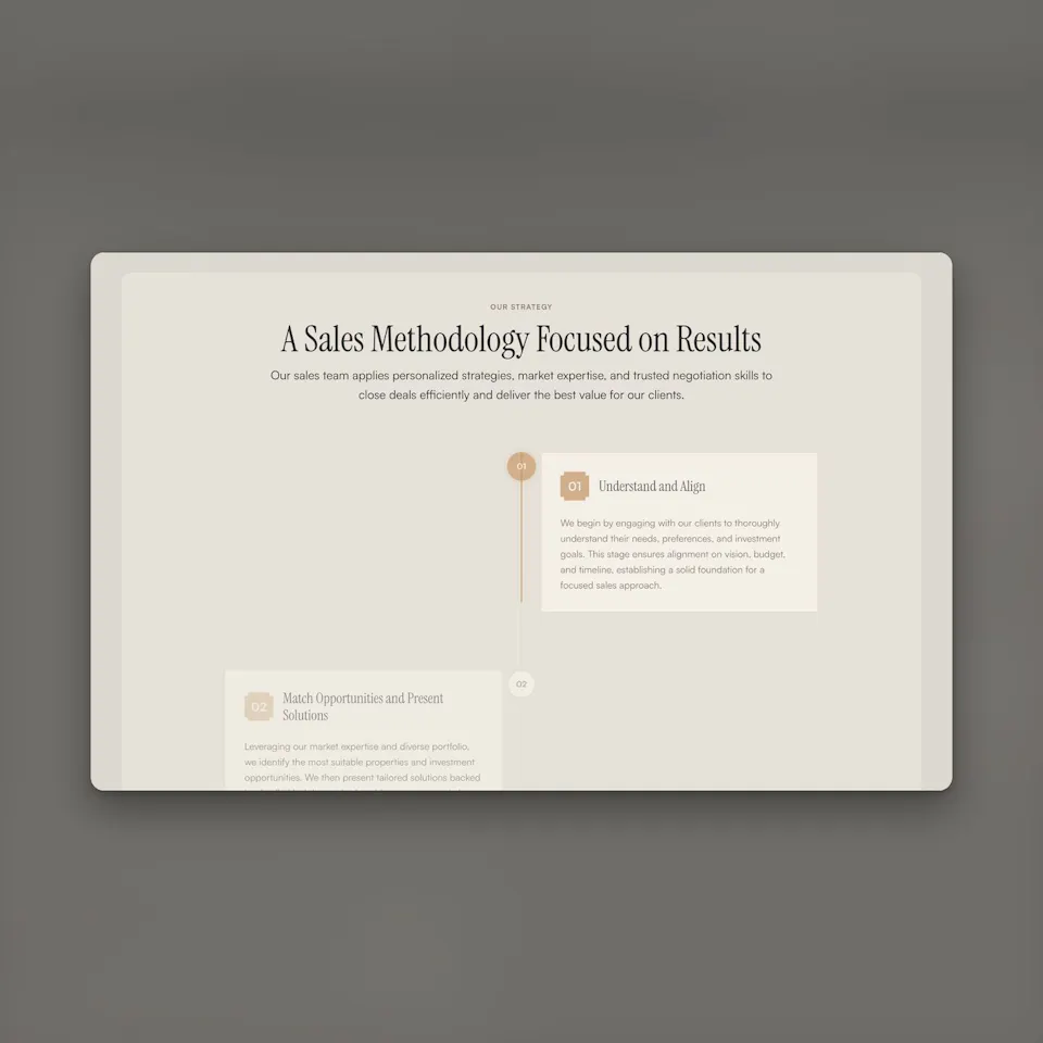 sales methodology timeline
