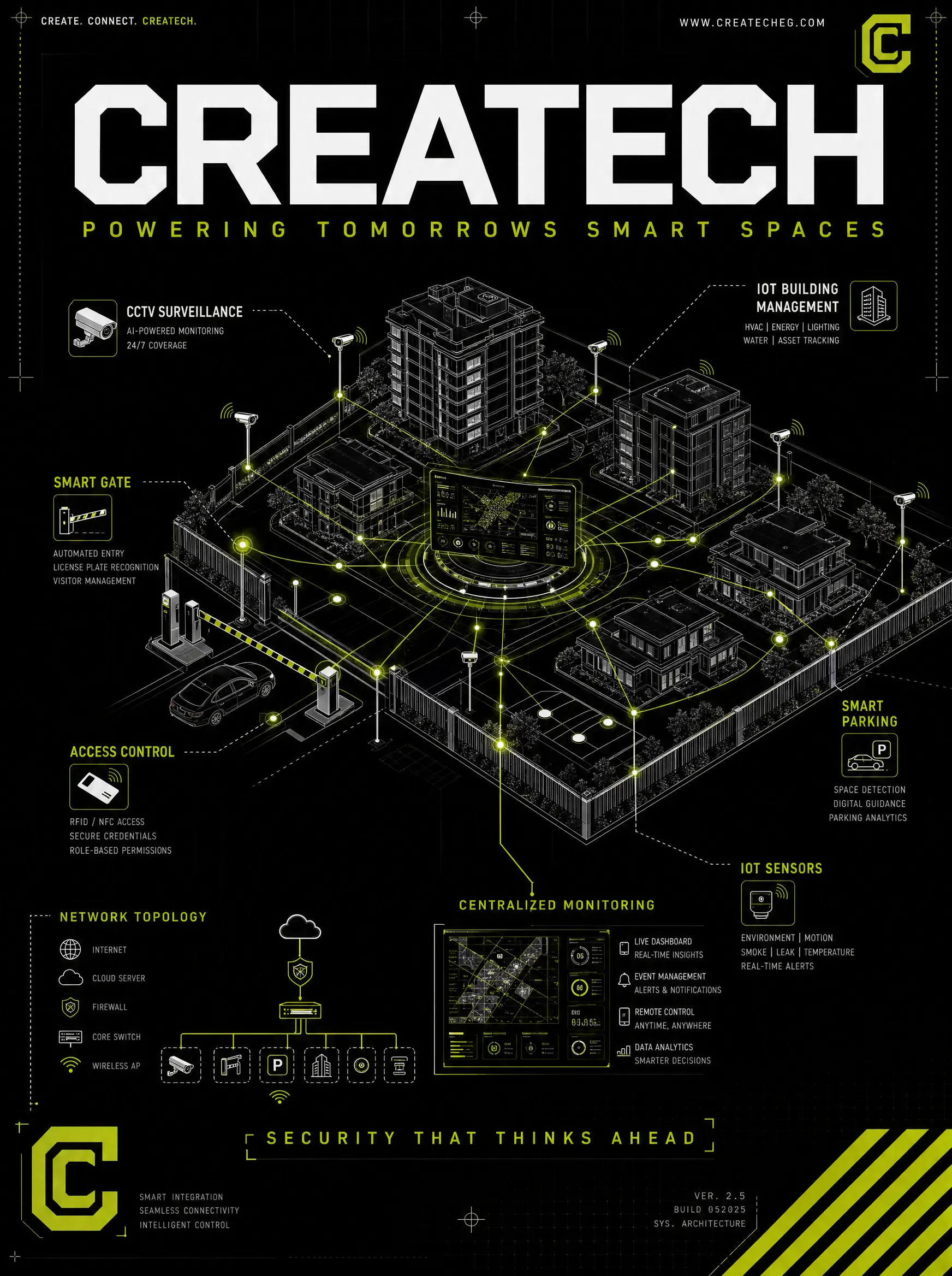 isometric smart-city poster