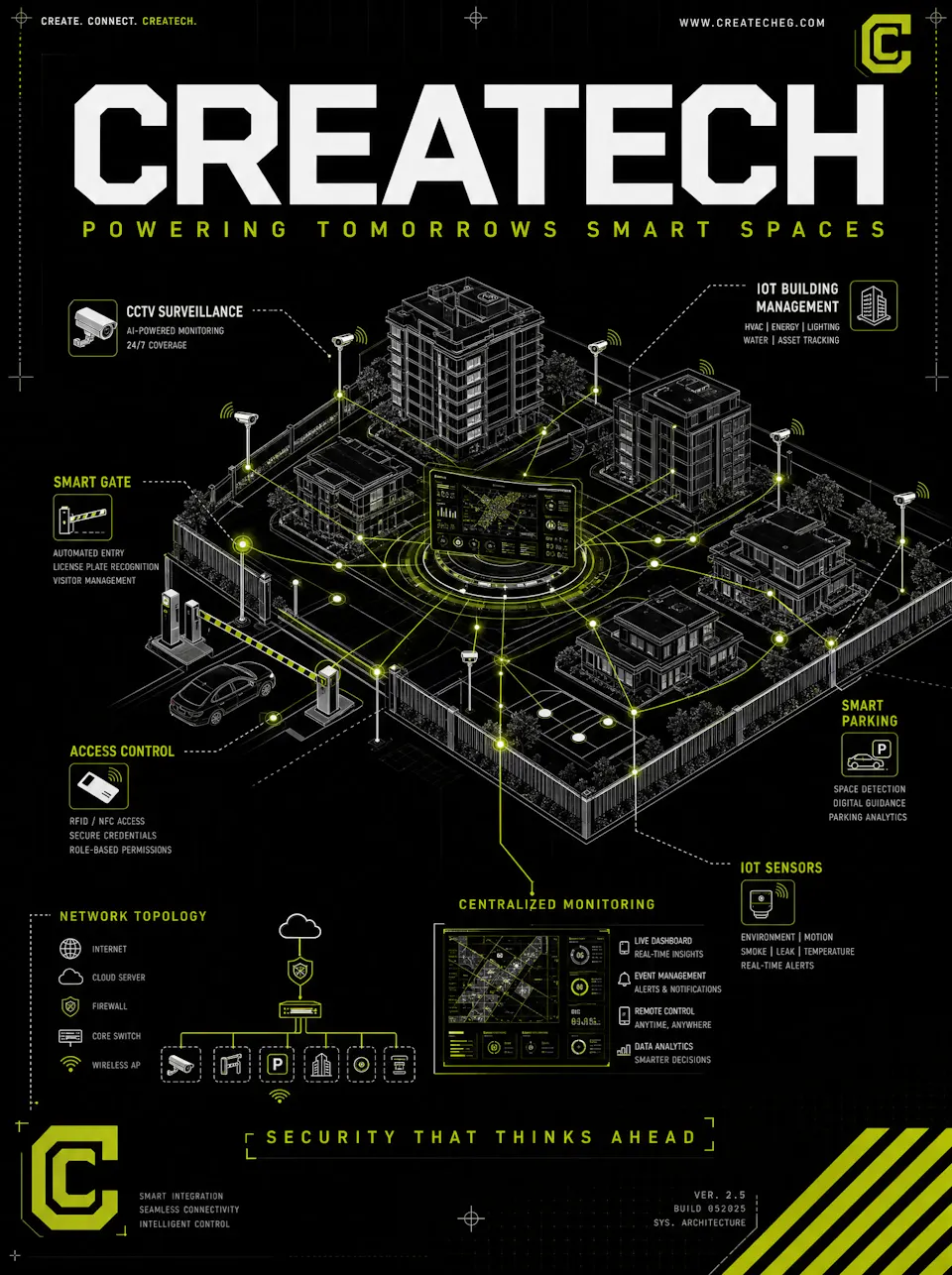 isometric smart-city poster