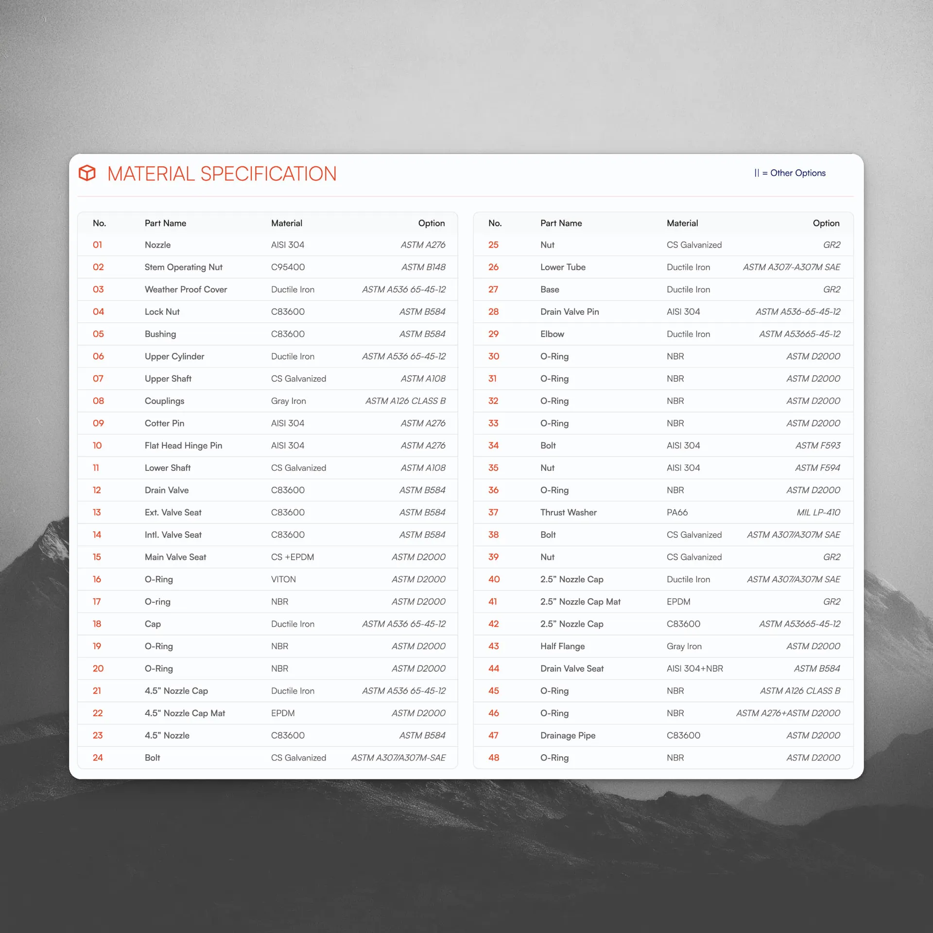 material specification table