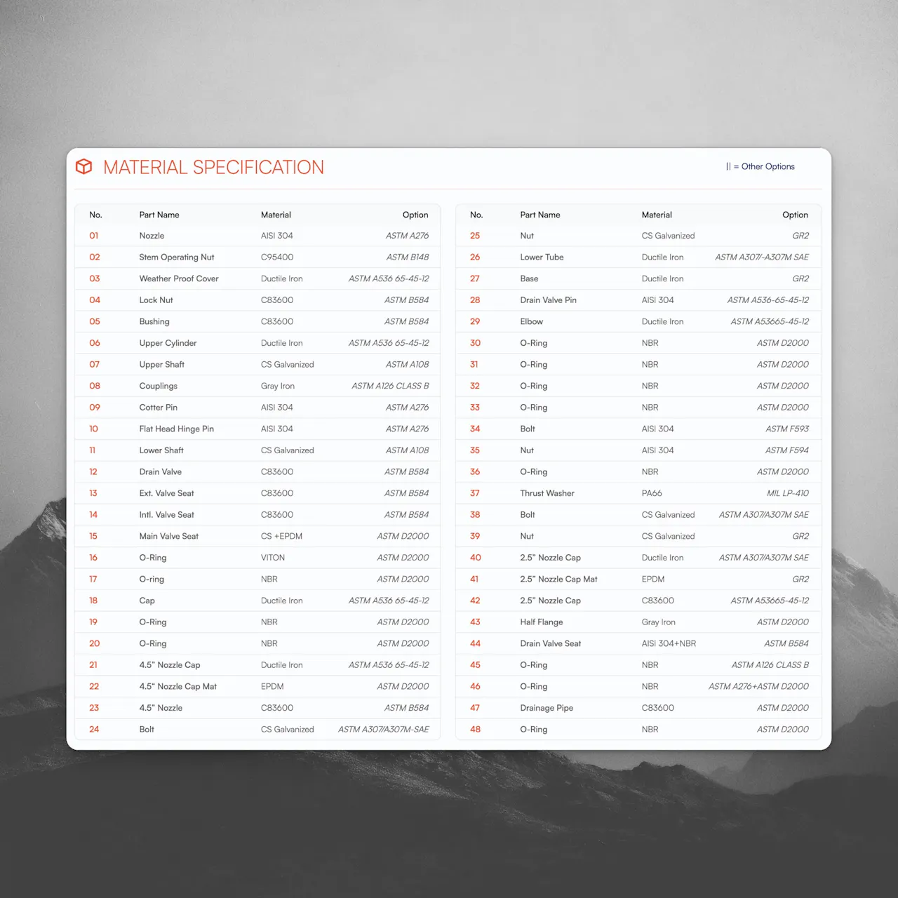 material specification table