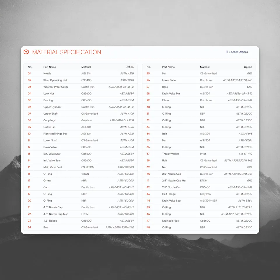 material specification table