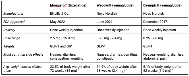 Ozempic To Mounjaro Conversion Rimawasore – Otosection