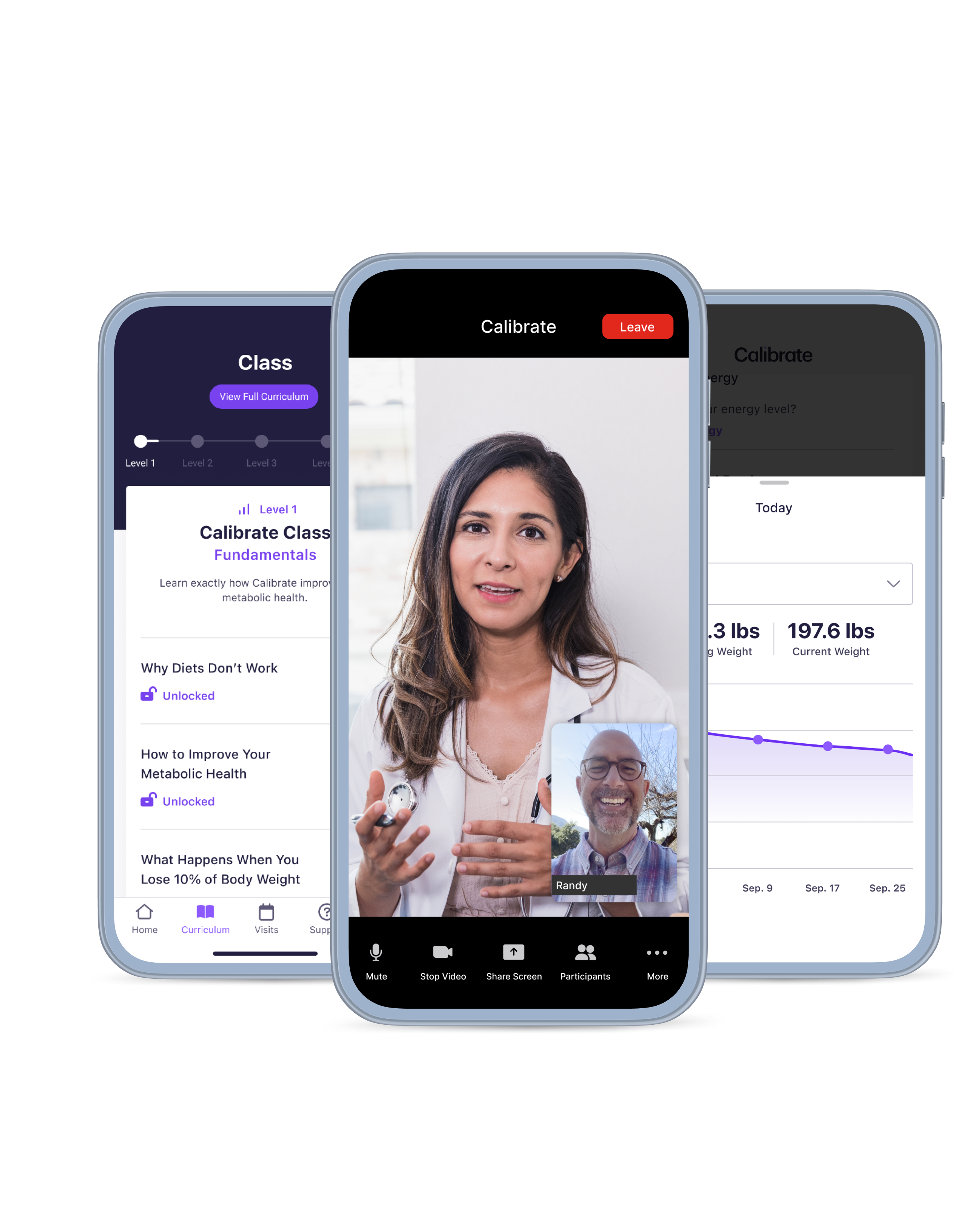 employee uptake wellness wallet glp-1 weight loss programs Medical GLP-1s for weight management: Considerations