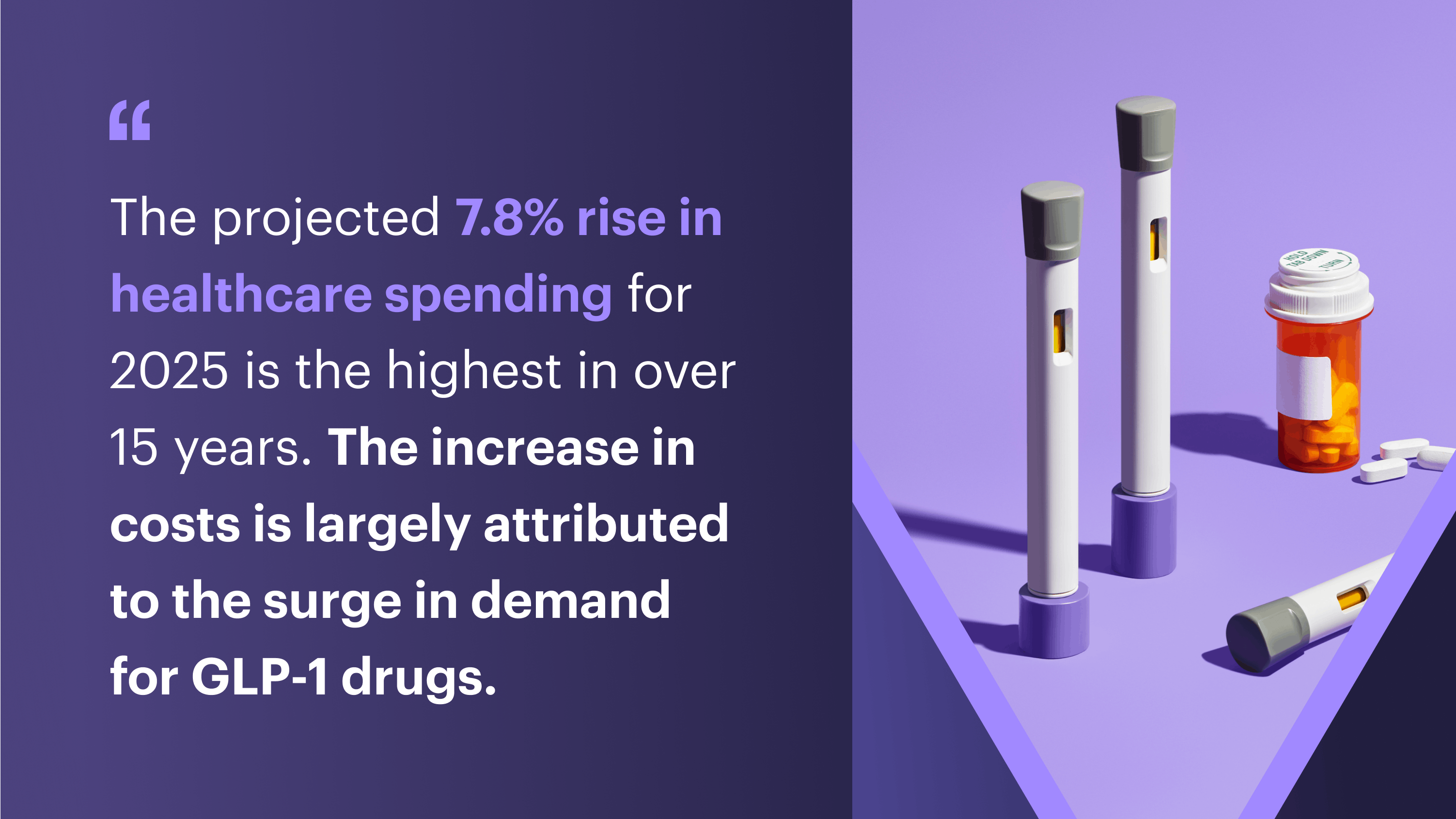 the projected 7.8% rise in healthcare spending for 2025 is the highest in over 15 years