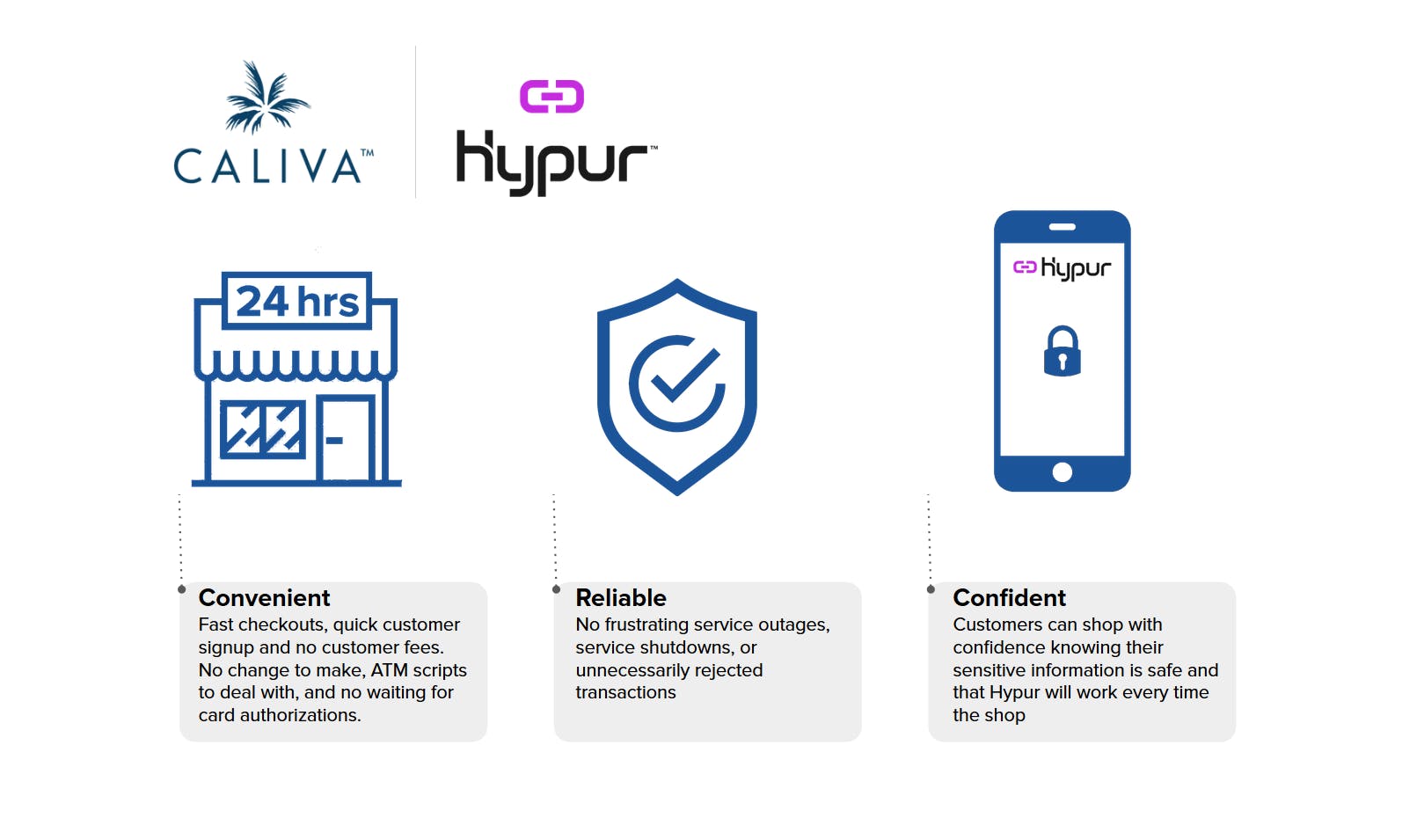 Caliva now offers Hypur, a leading digital payment, as an easy and reliable way to pay for your purchases. 