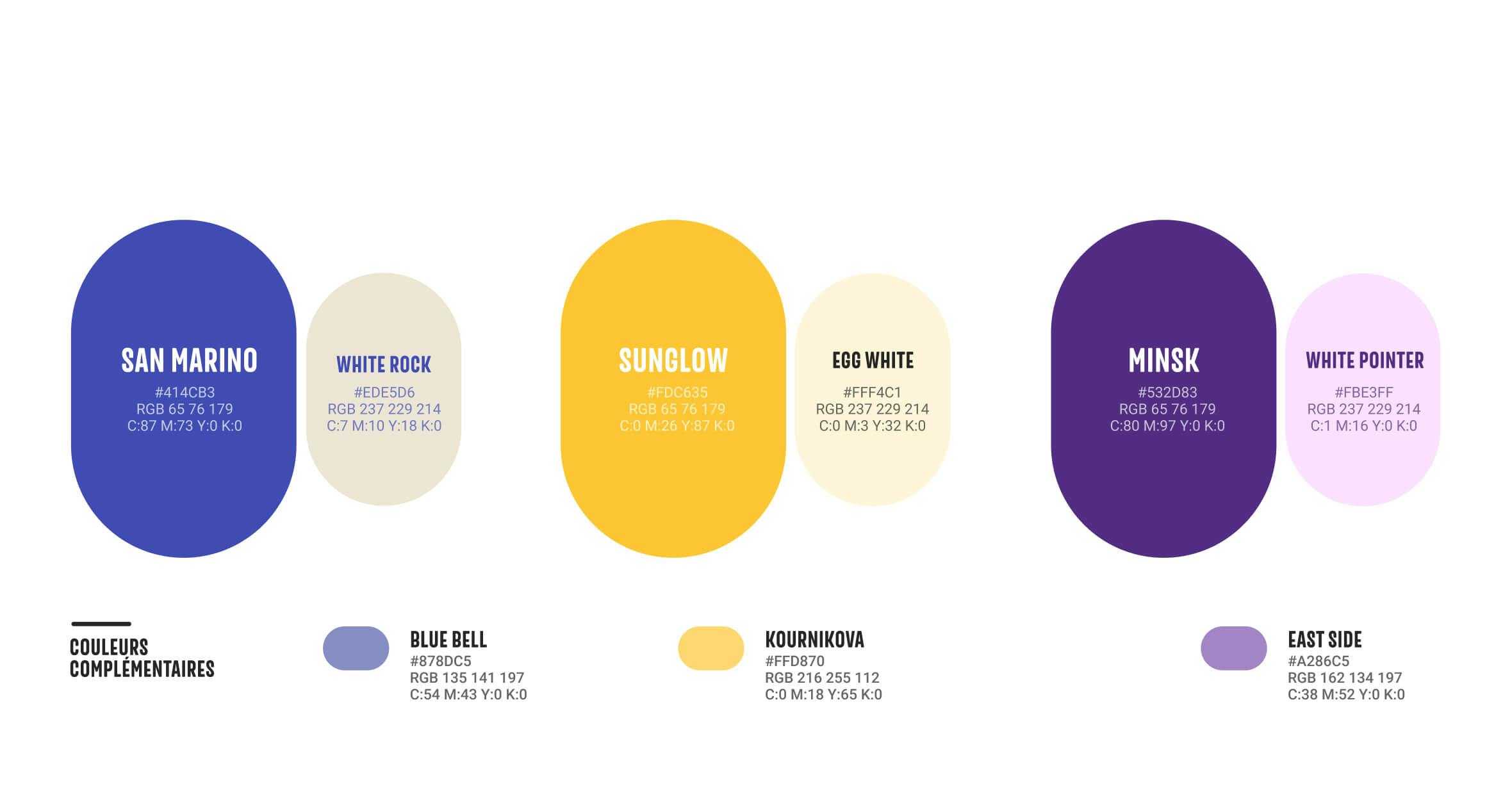 Foodles - Brandbook Gif 3-3