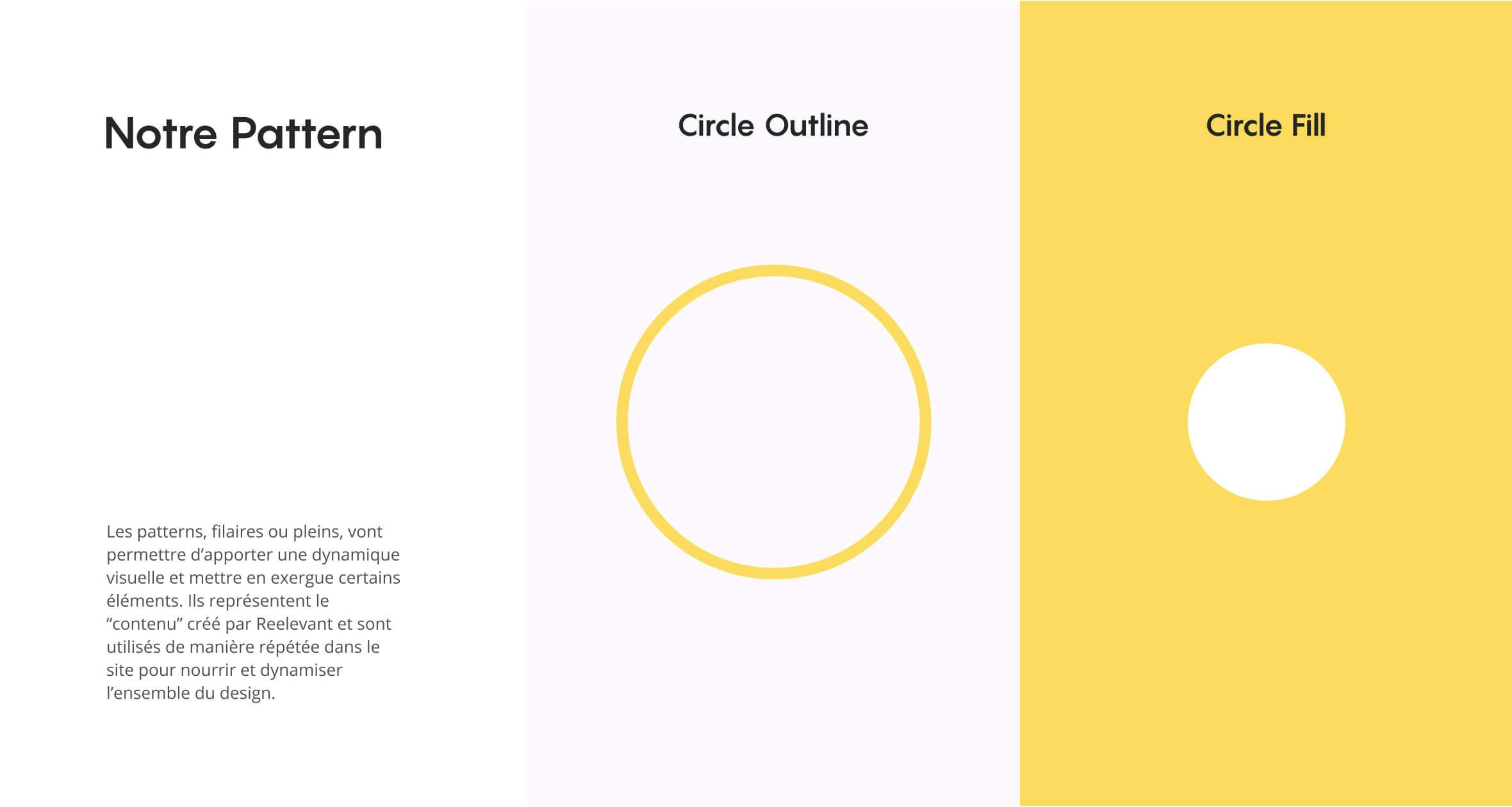 Reelevant - Brandbook Texte Pattern