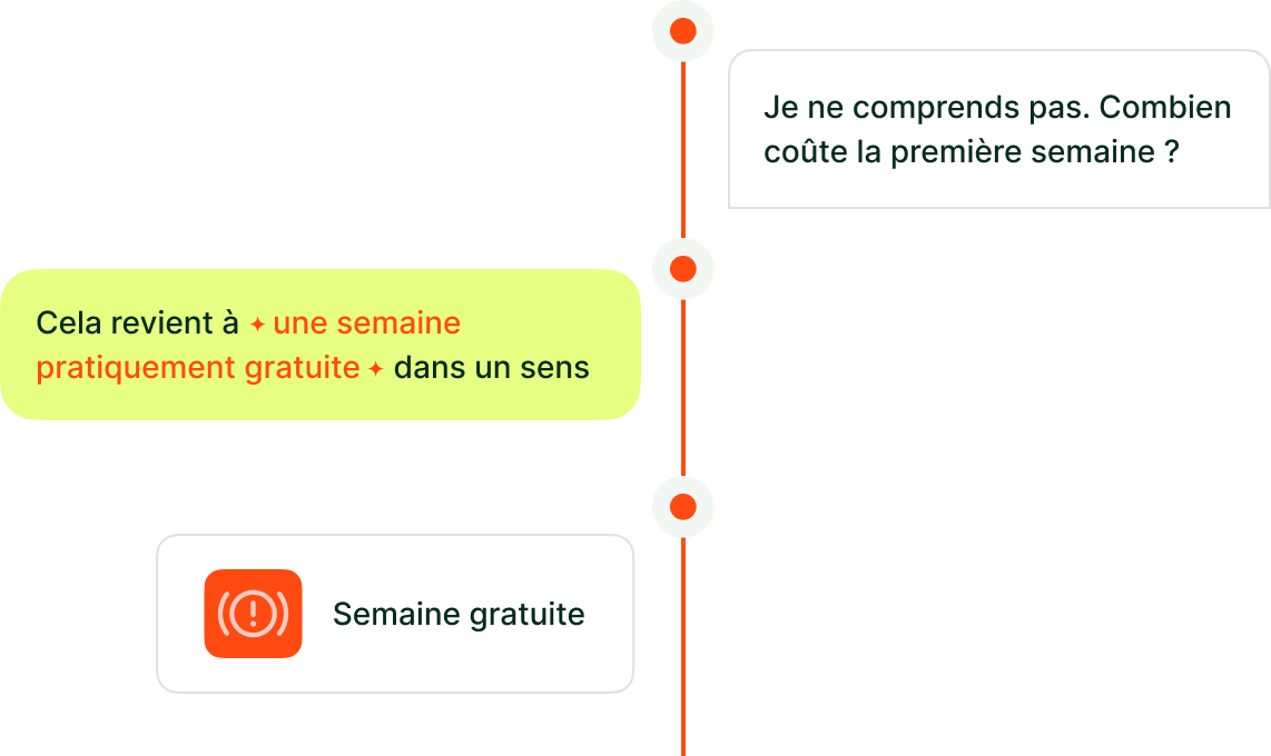 Détectez automatiquement la non conformité