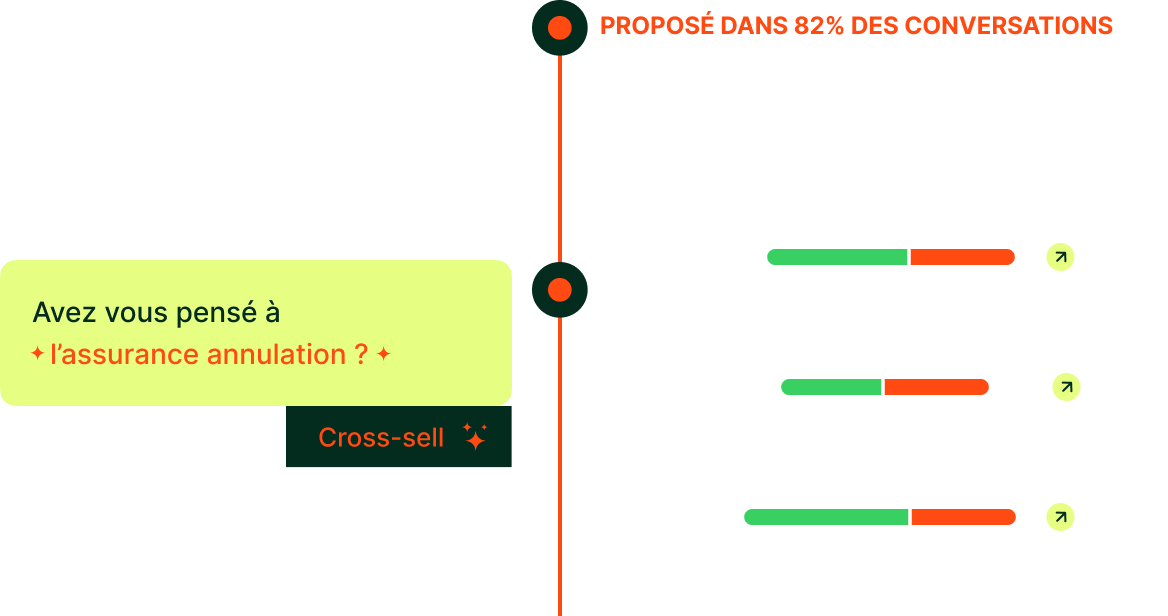 Vendez plus et mieux