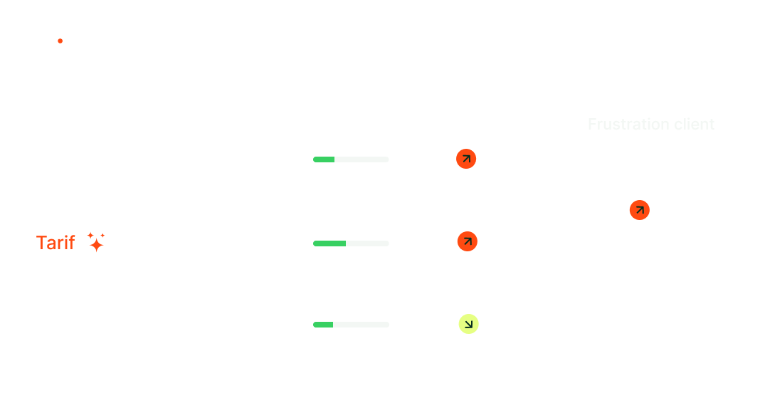 Exploitez chaque feedback client