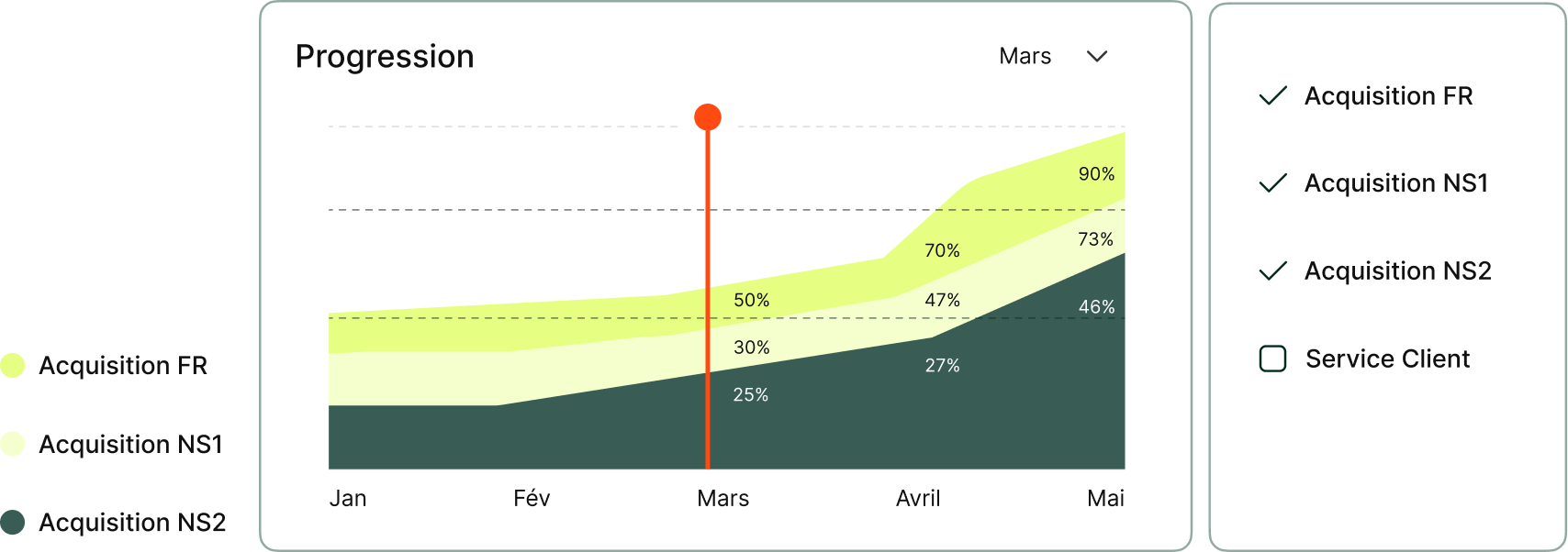 Aidez vos équipes a progresser