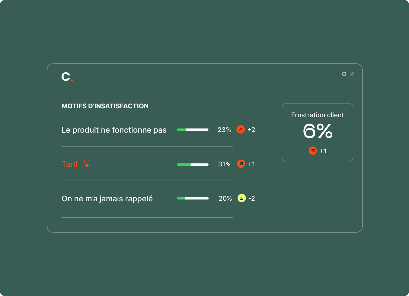 Exploitez chaque feedback client