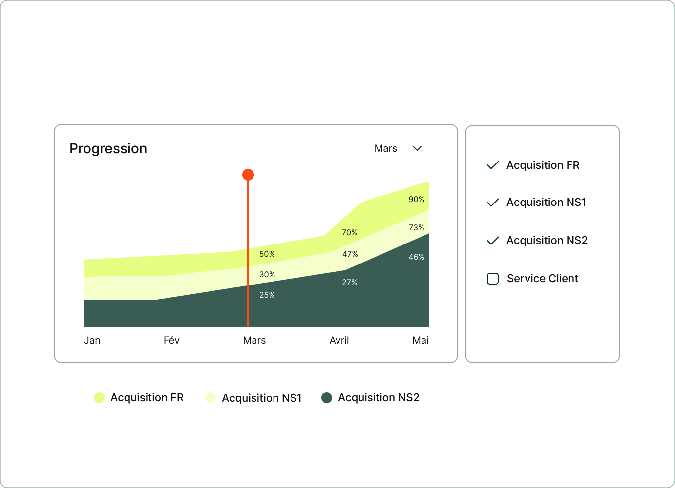 Aider vos équipes a progresser