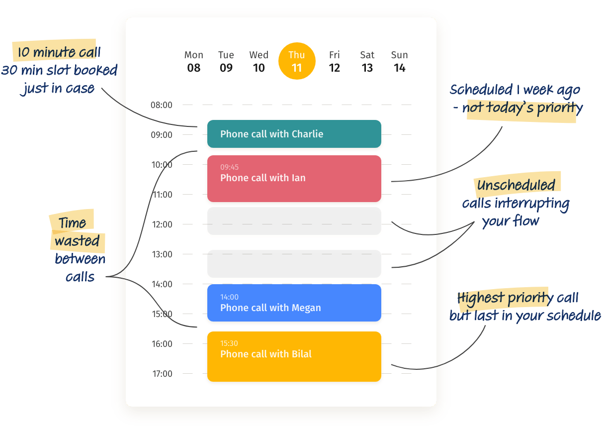 Busy and unproductive calendar