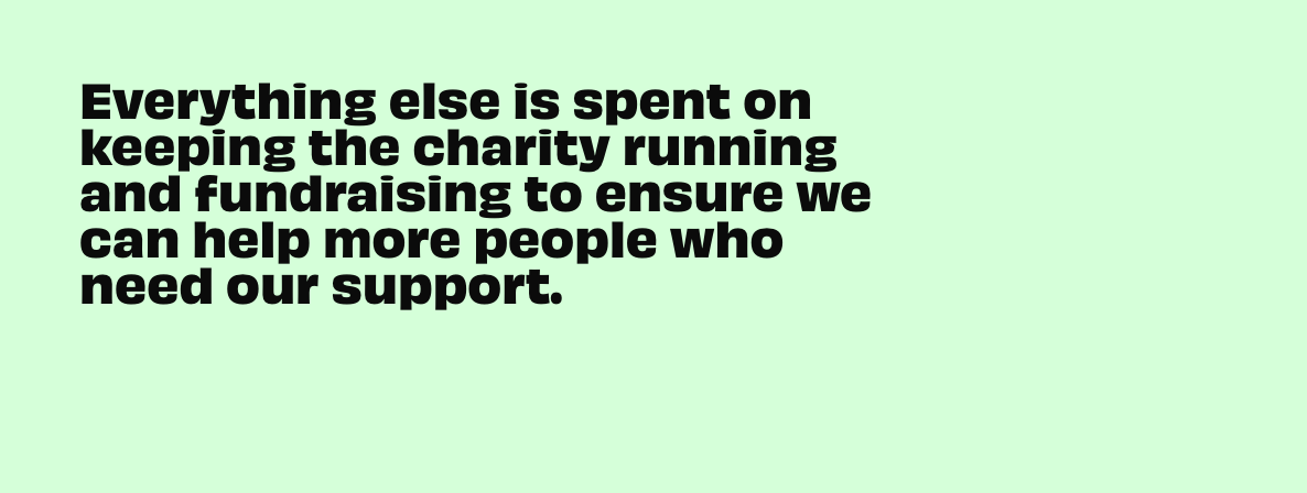 Everything else is spent on keeping the charity running and fundraising to ensure we can help more people who need our support.