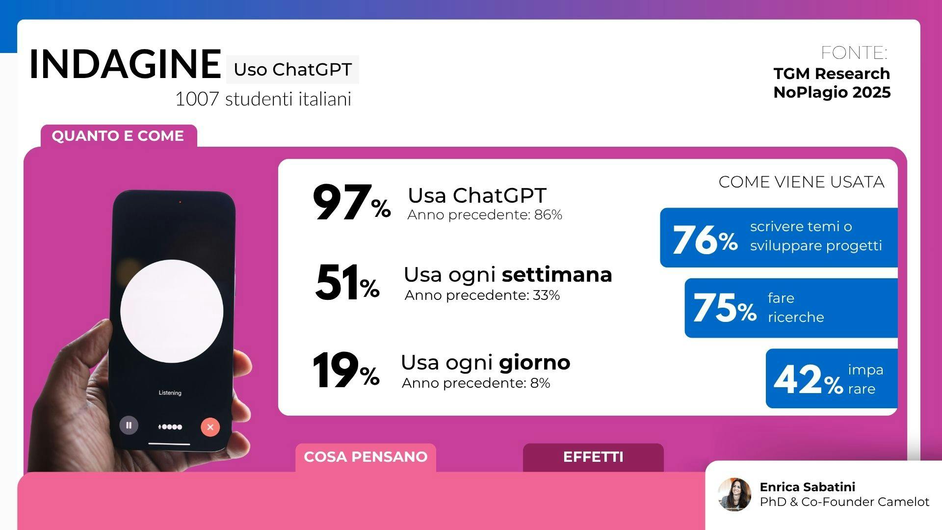 Indagine sull'utilizzo di ChatGPT tra gli studenti italiani